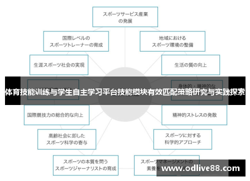 体育技能训练与学生自主学习平台技能模块有效匹配策略研究与实践探索