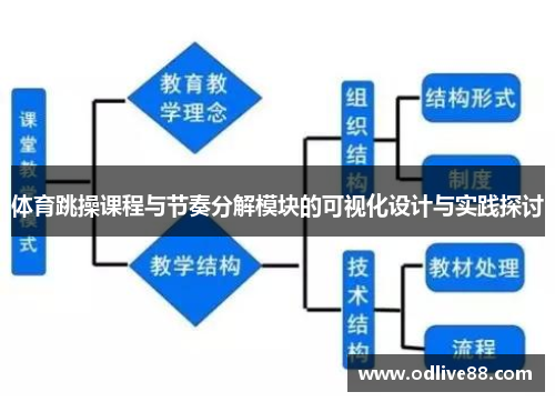 体育跳操课程与节奏分解模块的可视化设计与实践探讨
