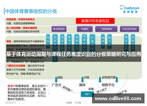 基于体育运动周期与课程任务难度识别的分级策略研究与应用